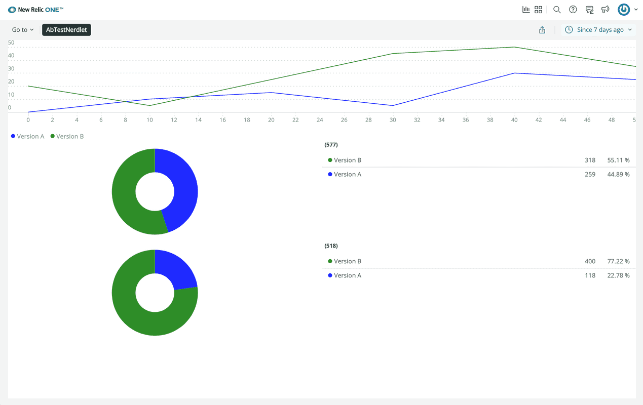 Your app with pie charts