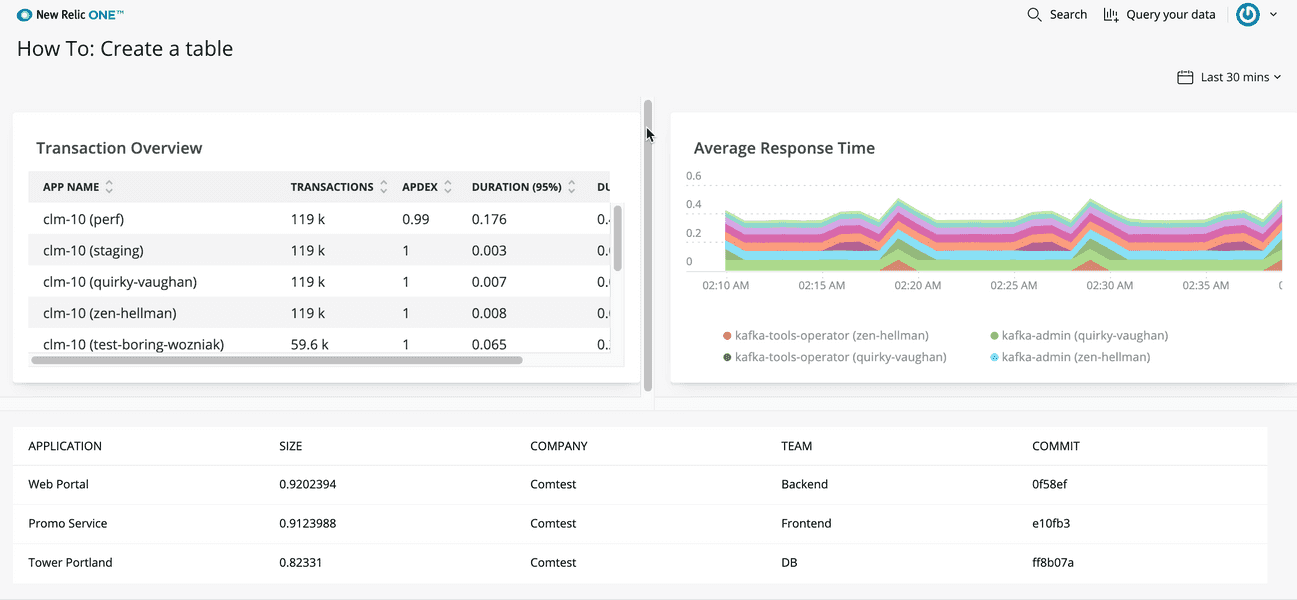 added-table