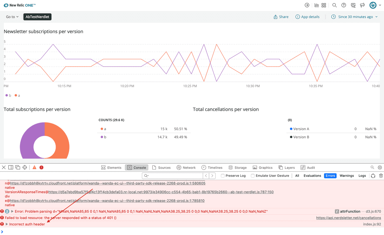 Incorrect auth header