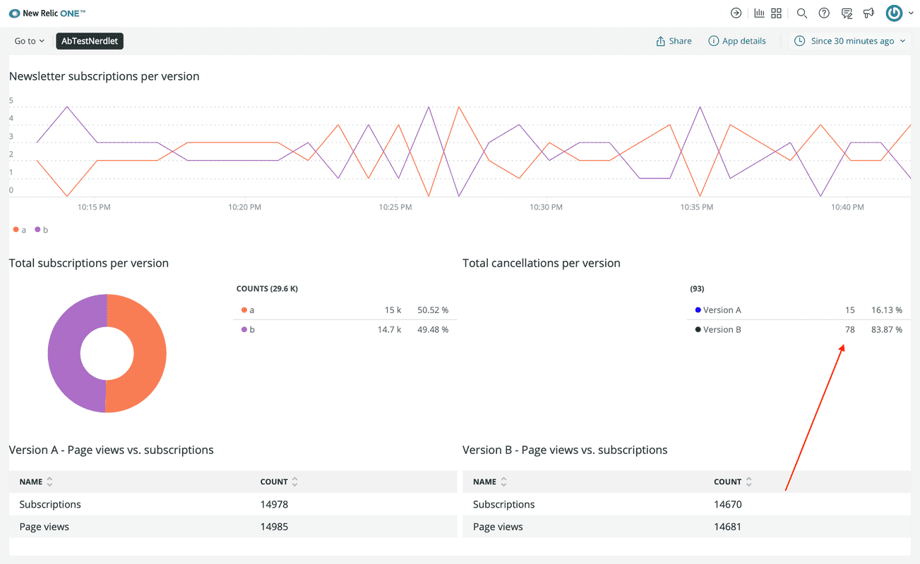 Real data from the Nerdsletter API